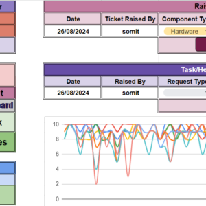 Employee Dashboard