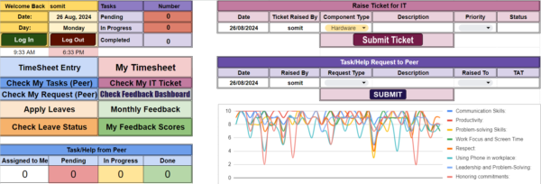 Employee Dashboard